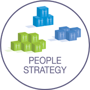 People Strategy