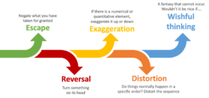 de bonos framework