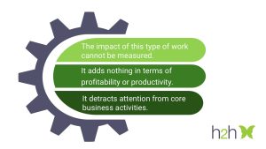 why some businesses choose not to support a charity. Lack of measures, not beneficial to profitability and productivity and detracts from core business activities