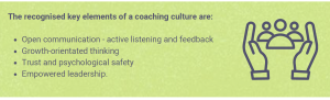 key elements of a coaching culture graphic from h2h - key elements are active listening, growth orientated thinking, psychological safety and empowered leadership