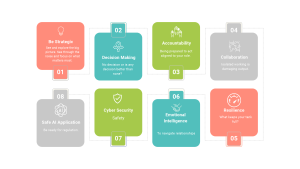 List of capabilities